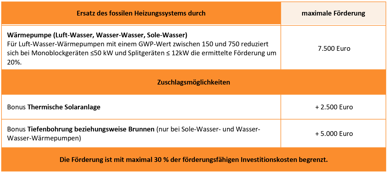 Fördertabelle-update